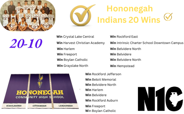 Wednesday, February 19th, 2025, Hononegah ran past Boylan Catholic 67-38. Twenty Wins for the 2024-2025 Indians Boys Basketball team.