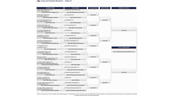 Hononegah will have an opening round bye for the IHSA 2026 6A Football Playoffs