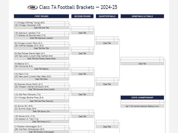 Hononegah gets a 7 seed and will play host to Willowbrook in round 1 of the 7A IHSA football playoffs