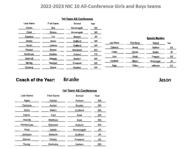 NIC 10 Girls and Boys All-conference basketball teams 2022-2023