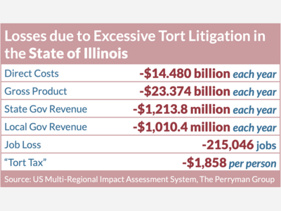 Lawsuit Abuse and The Leadership of Local Legislators to Fix It